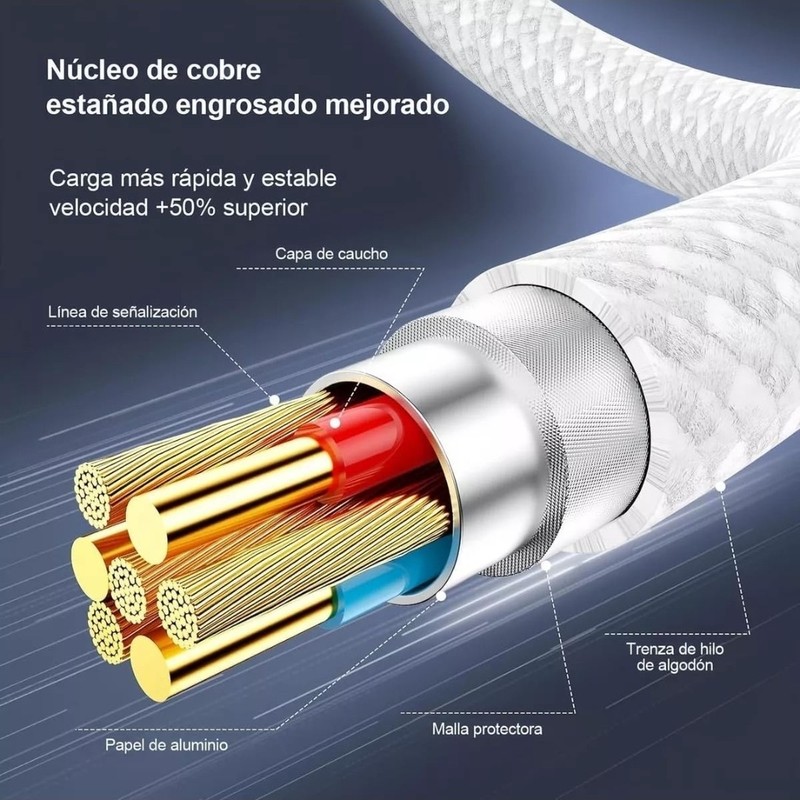 New For USB-C to USB-C Cable Fast Charging PD Type C Cord gallery