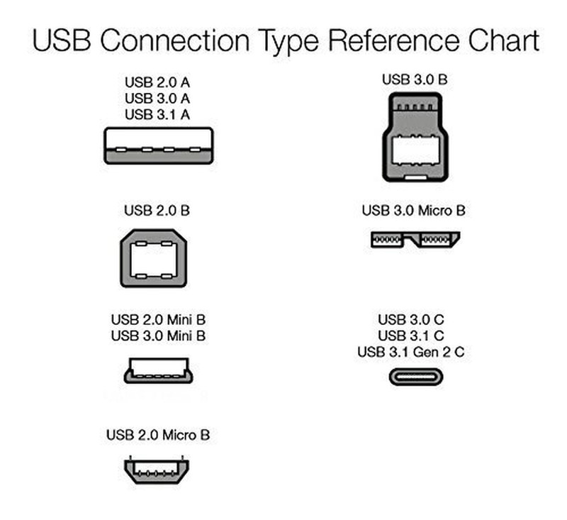 Micro USB to USB-A 2.0 Fast Charging Cable, Nylon Braided Cord, Android Charger, gallery