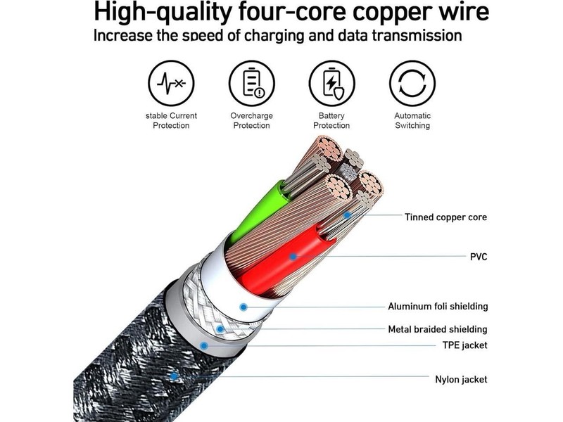 iPhone Charger Cable 10ft 3Pack Apple MFi Certified Fast Charging For 14/13/12…… gallery