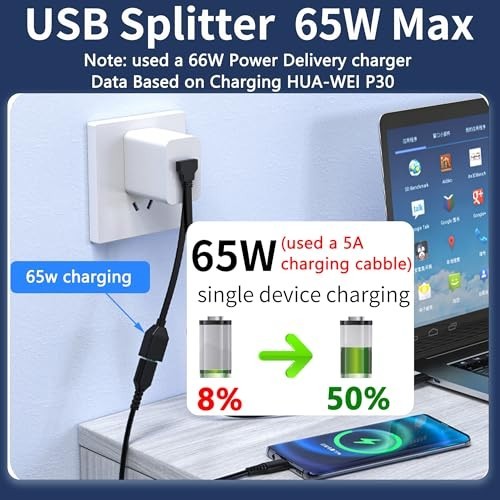 USB Splitter 1 In 2 Out, 90° Dual USB Female Hub, Charge & Data Transfer gallery