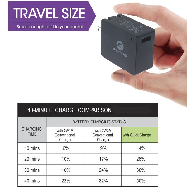 For Galaxy Tab S7/S9/S10/FE/Plus - Fast Home Car Charger USB gallery