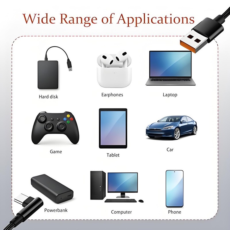 90 Degree Right Angle USB to Type C USB-C Cable 6A 240W Fast Charge Braided Lead gallery