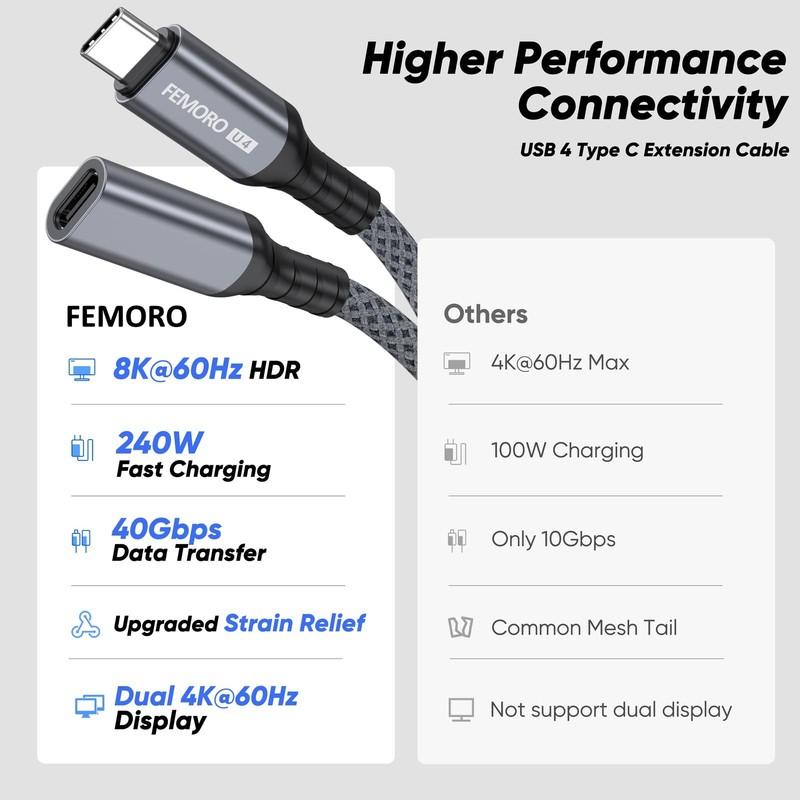 USB C Extension Cable 3ft, 8K60Hz/40Gbps/240W USB 4 Extender, Video Display T... gallery