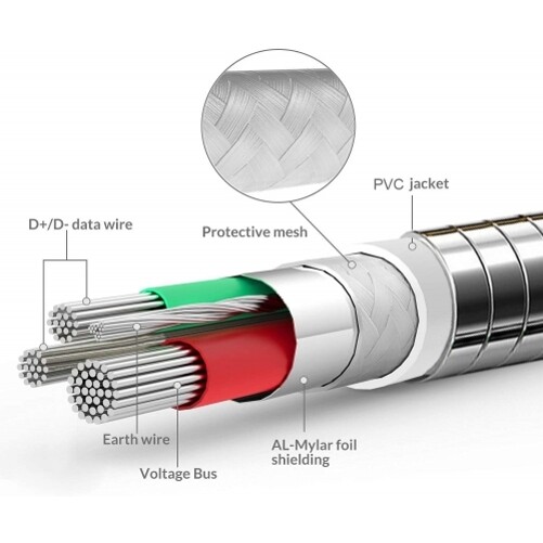 For Samsung Galaxy S25/Ultra/Plus - 6ft Metal PD Cable Type-C to USB-C Charger gallery