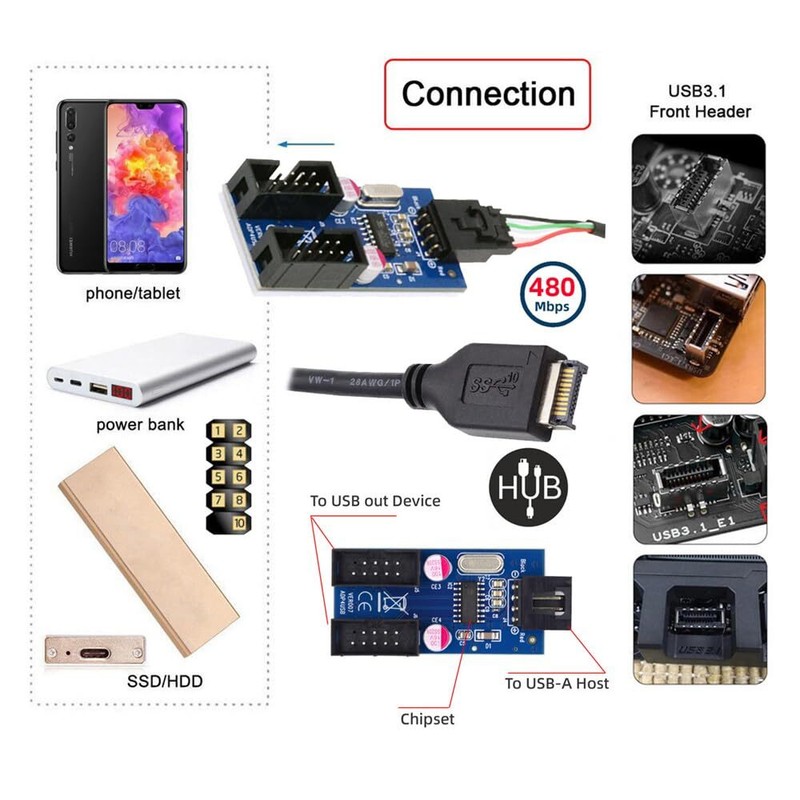 Cable USB 3.1 Front Panel Header Type-E to 4pin IDC Housing USB Type-A Male 1... gallery