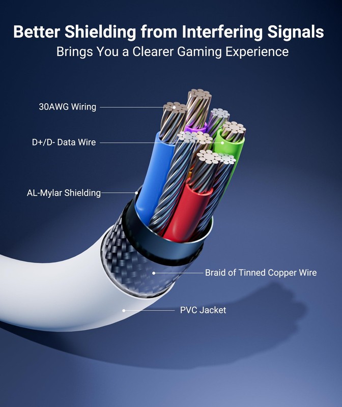 Link Cable 20 FT with Oculus/Meta Quest 3/Meta Quest2//Pico 4/Ultra Accessori... gallery