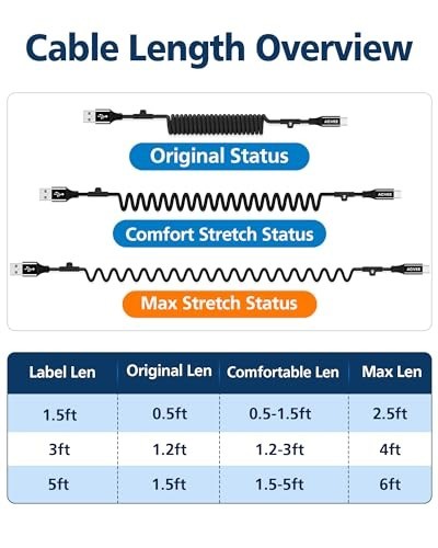 2 Pack 5ft Coiled USB-A to USB-C CarPlay & Android Auto Cable, Fast Charging Dat gallery