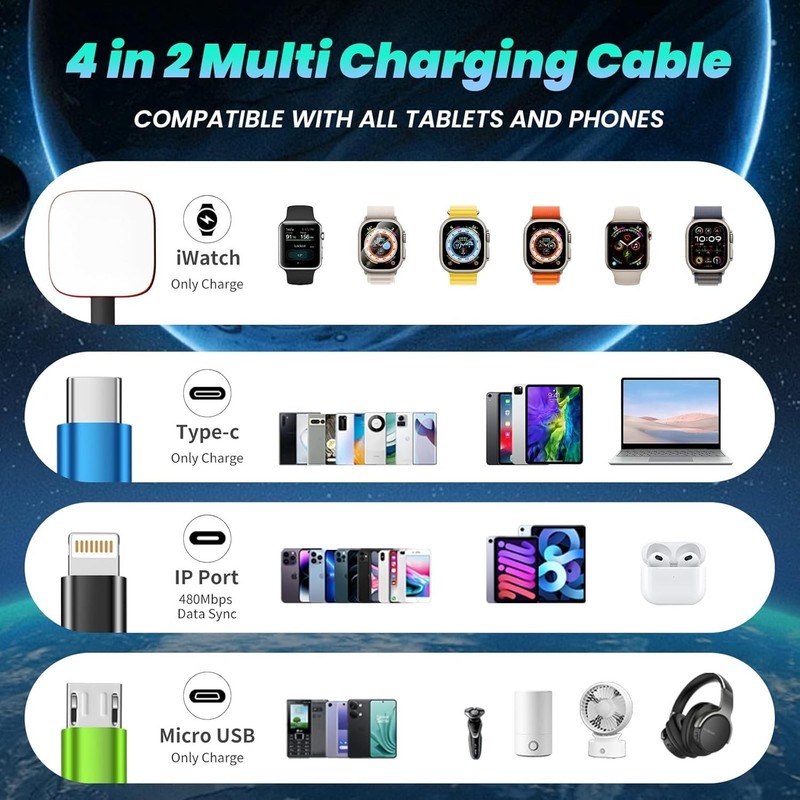 Travel Essentials 2026: 4-in-2 Charging Cable Bundle gallery