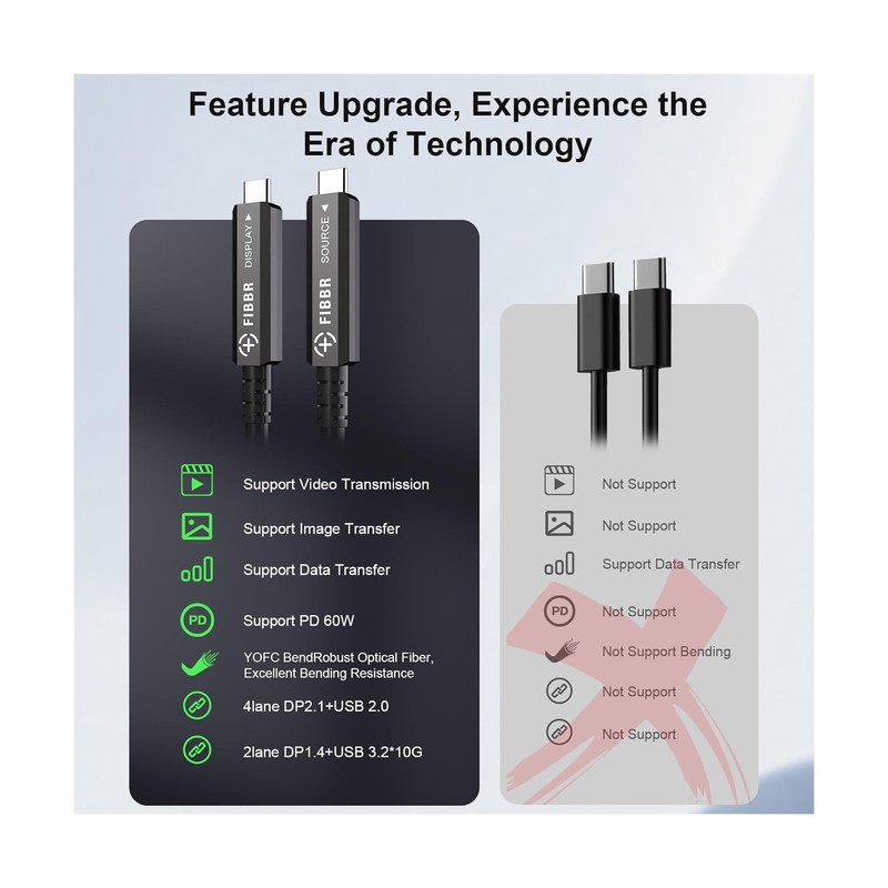 Fiber Optic USB C Cable(16.5ft), Full-featured Active Optical USB C to USB C ... gallery
