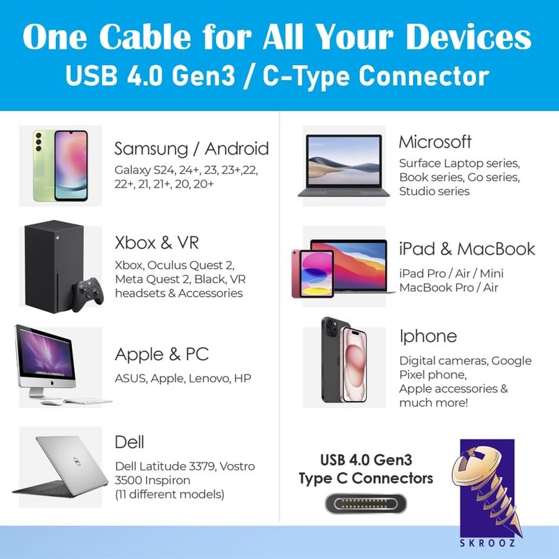 SKROOZ 240W USB-C to USB-C Cable (3.3ft) – USB4-40Gbps Data Transfer & 8K Vid... gallery