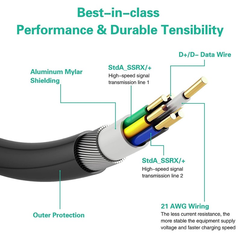16.4Ft USB C VR Link Cable for Quest 2/3 - Fast Charging & High-Speed Data gallery