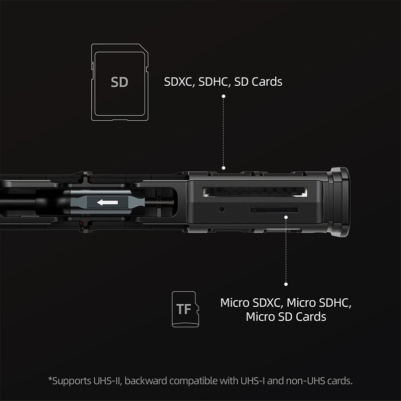 Multifunctional Card Case Card Reader SD / TF Card Organizer Fast Transfer Speed gallery
