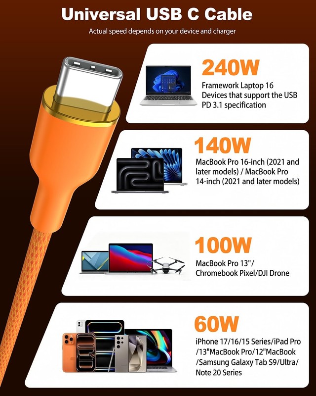 240W USB C Cable, Orange Braided C to C Cable Fast Charging 6.6FT 2-Pack, Typ... gallery