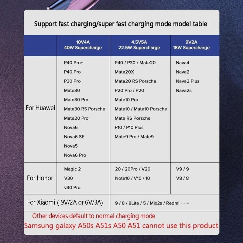 90 Degree USB to USB C Fast Charging Cable 40W for Samsung Huawei Xiaomi gallery