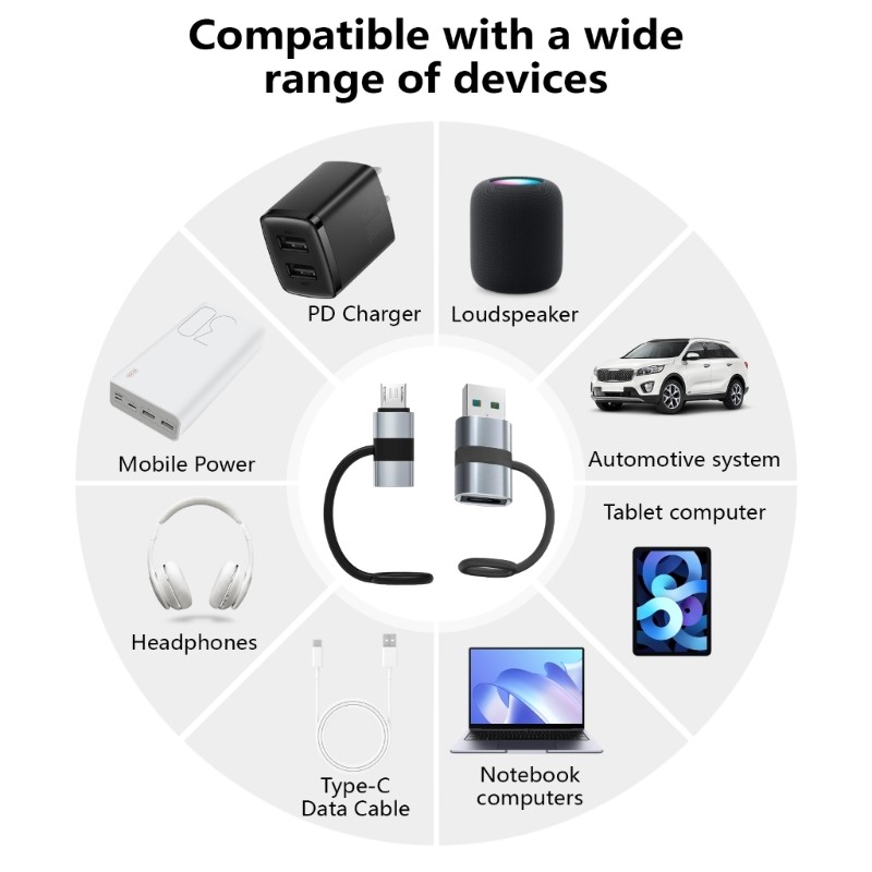 Fast Charging Conversion Head USB 5Pin/USB3.0 A to Type C Data Transfer Adapter gallery