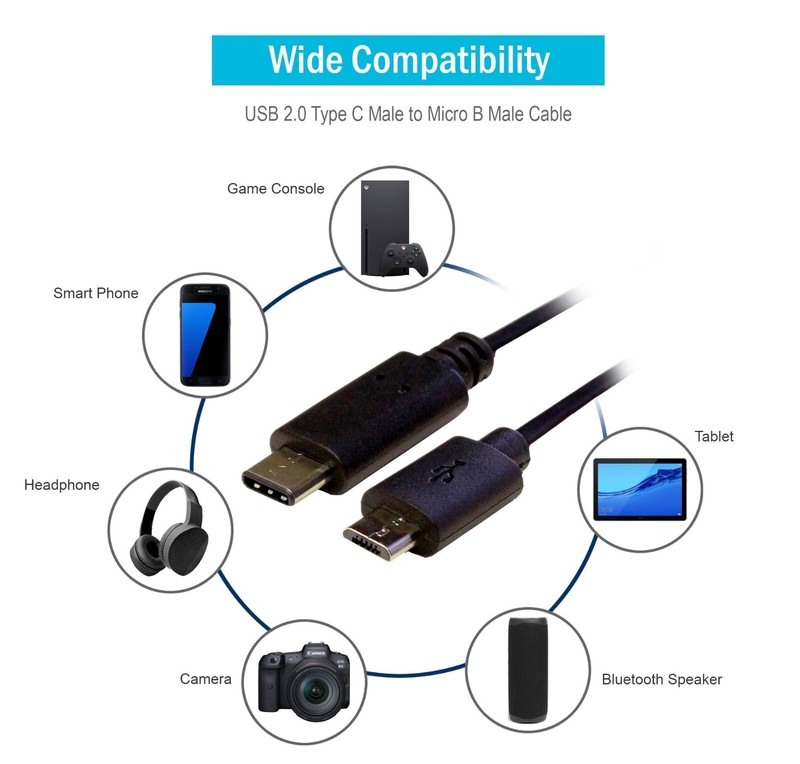 2PACK 6 Ft USB 3.1 Type-C Male to USB 2.0 Micro-B 5-pin Male Data Charging Cable gallery