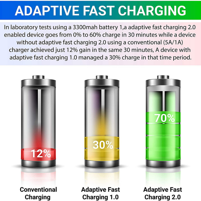 1/2/3/5X USB Fast Wall Charger Power Adapter Block US Plug For Samsung Android gallery