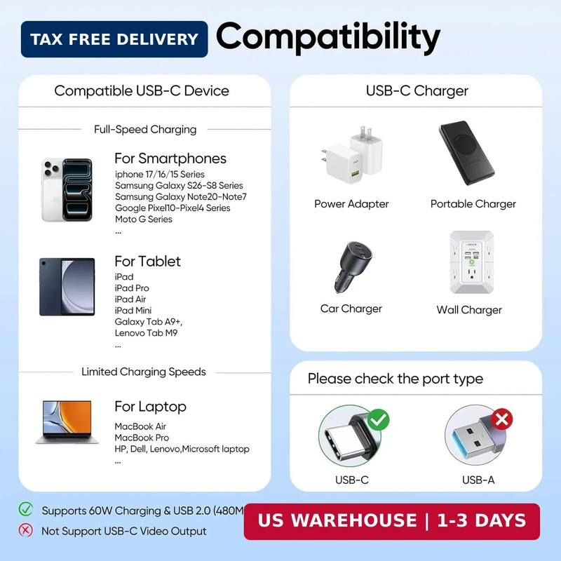 USB C to USB C Cable 2ft 2 Pack, Short 60W Fast Charging & 480Mbps Data Transfer gallery