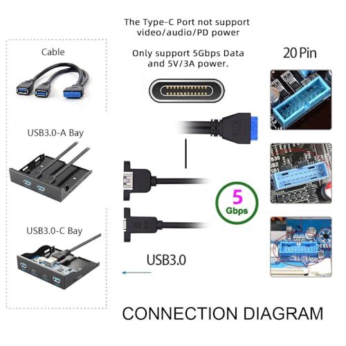 Dual Ports USB 3.0 USB-C Type-C Female to 19/20Pin Header 5Gbps PCI-E 50cm gallery