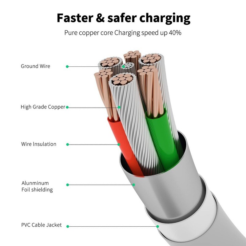 3/5x 3FT PD 20W USB Type C Fast Charger Cable Cord For Apple iPhone 7 8 X 12 13 gallery
