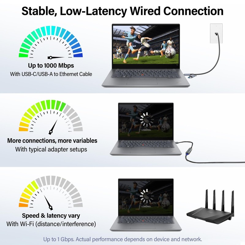 USB-C to Ethernet Cable 3 ft, Built-in USB-A Adapter, 1Gbps Gigabit RJ45 - Plug gallery