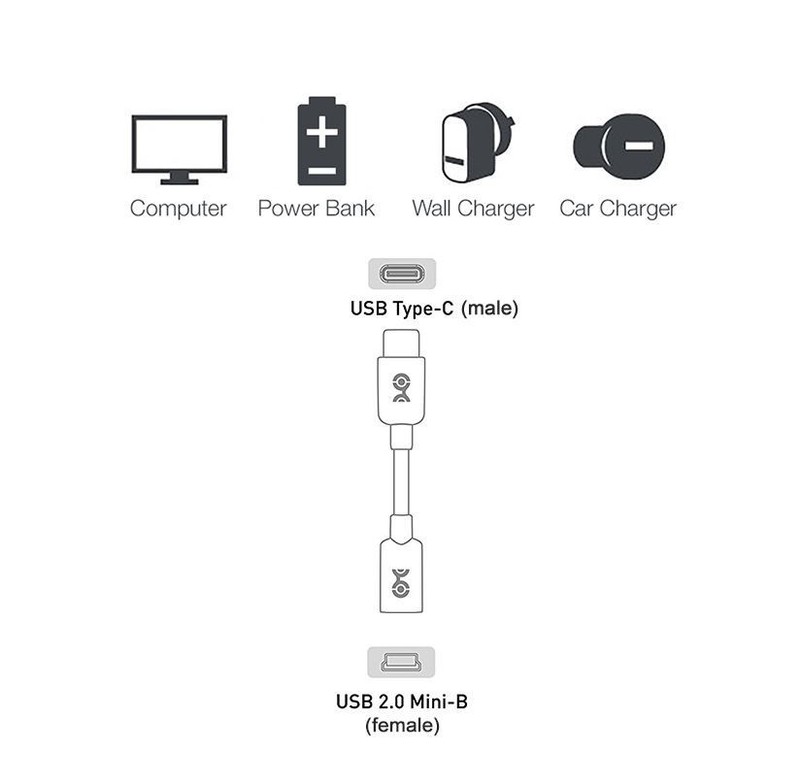 USB Type-C Male to Mini USB Female Adapter Cable Data Power Charger Cord Premium gallery