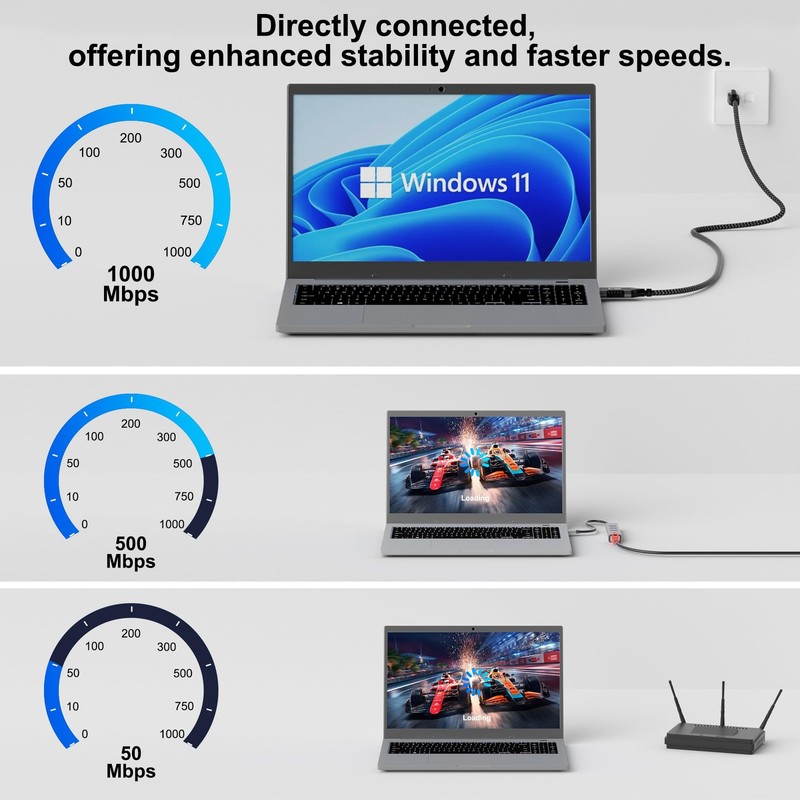 8 FT USB to Ethernet Cable 3.0 A Male to RJ45 Male Gigabit LAN Network Cord gallery