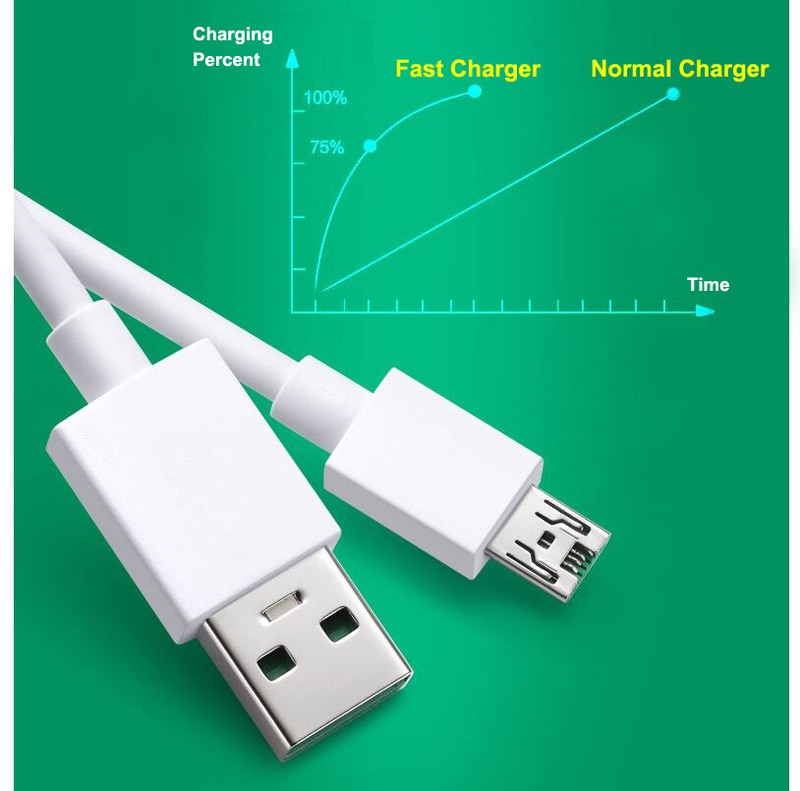 Fast Charging Micro USB Charger Adapter Cable For OPPO A5 A7x K1 R15x A73 A57 AU gallery