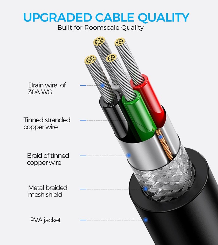 Link Cable 16FT for Meta/Oculus Quest 3S/Quest 3/Quest 2/, High Speed Data Tr... gallery
