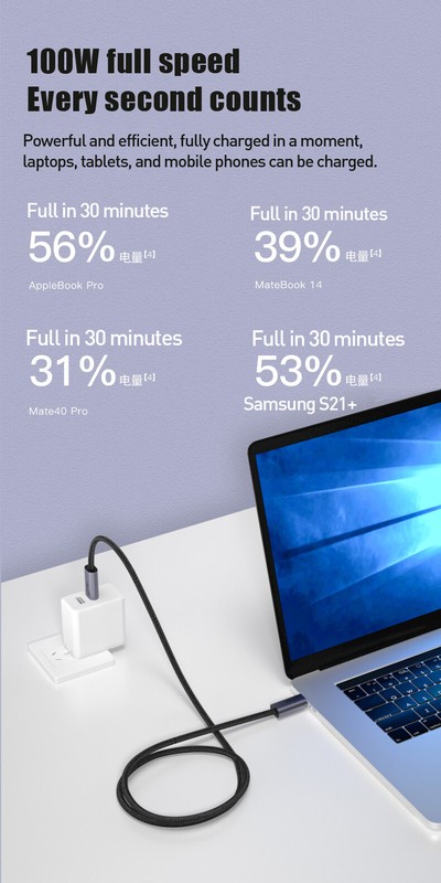 USB 4.0 Type C TO USB C Power Fast Charging Quick charger Cable 40Gbps 8K 60Hz gallery