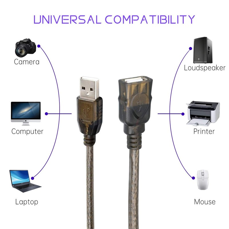 USB 2.0 Type A Male to A Female Active Repeater Extension Cable 50ft, High Sp... gallery