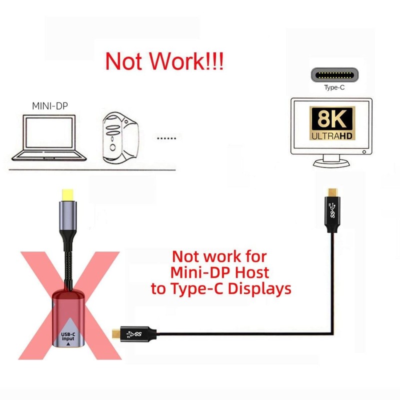 USB C to Mini Displayport Cable,USB Type C Female Input to Mini Displayport 1... gallery