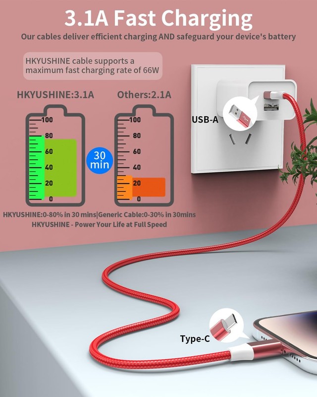 USB Charger Cable, 6Pack 3/3/6/6/6/10FT 3.1A Charger Fast Charging Braided US... gallery