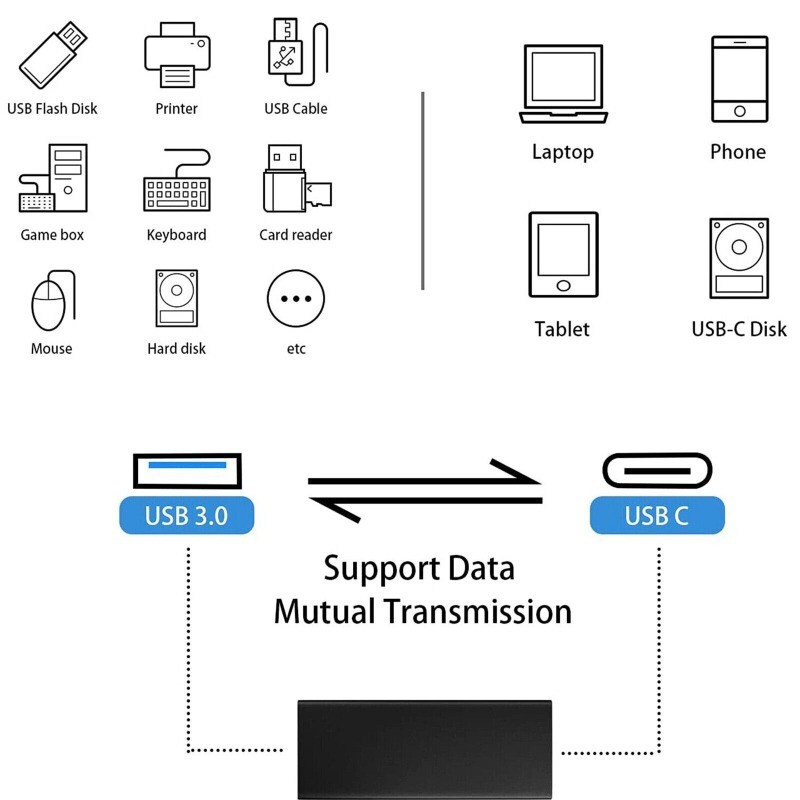 USB Type C 3.1 Female to 3.0 A Female Data Sync Charging Adapter Connector 2pc gallery