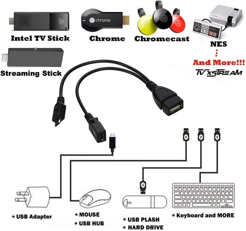 Compact 6-Inch USB OTG Adapter for Fire Stick 4K & Android Devices, Matte Finish gallery