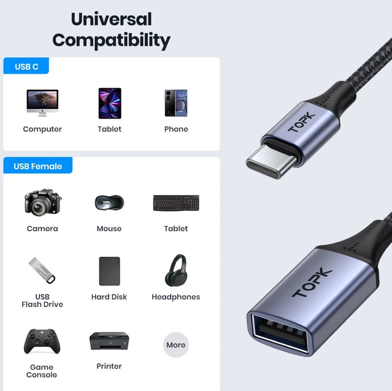 TOPK USB C to USB A Adapter OTG Type C Male to USB 3.0 Female gallery
