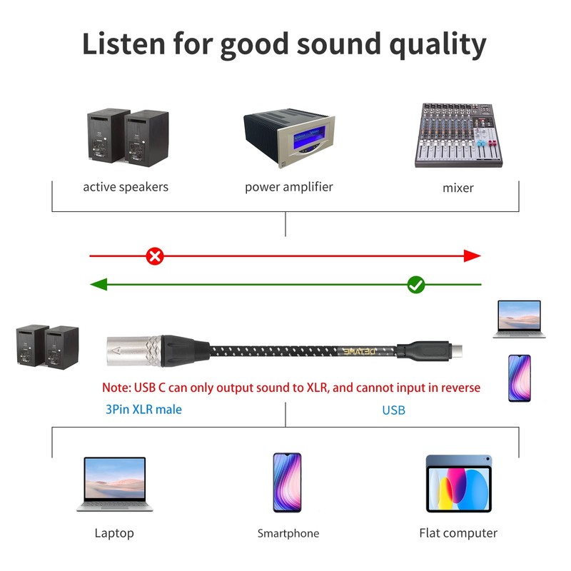 24Bit/96Khz USB to XLR Output Audio Cable,USB DAC Smartphone/Laptop to XLR Ou... gallery