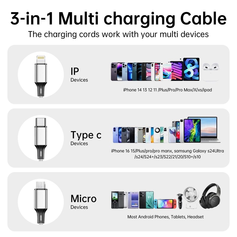 Multi USB Charging Cable 3A, 3 in 1 Fast Charger Cord Connector with Dual Pho... gallery