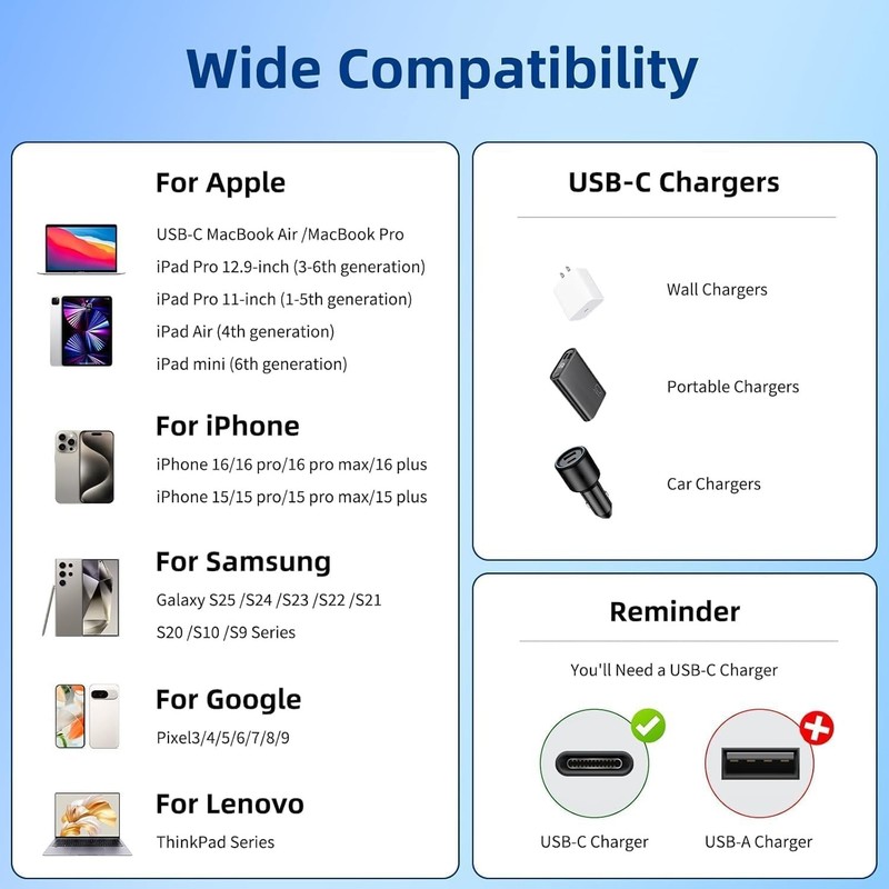 240W USB C To C Charging Cable 10ft Type C Fast Power Charger Cord White Wire gallery