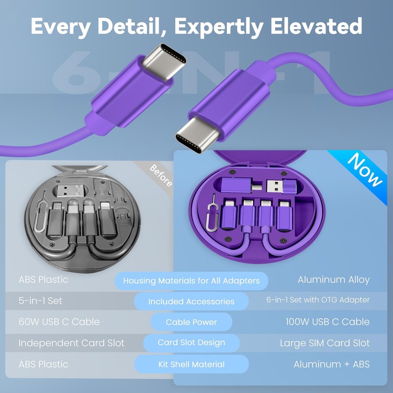Basesailor Multi USB C Adapter Kit Set with 1FT 100W Charging Purple gallery