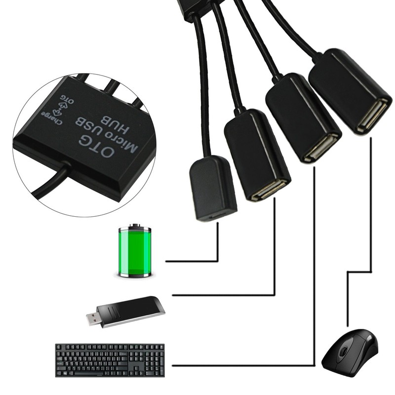 4in1 Micro USB OTG Charge HUB Cable for Sony Xperia Z3 Z2 Z1 NX-02D S-Series Tab gallery