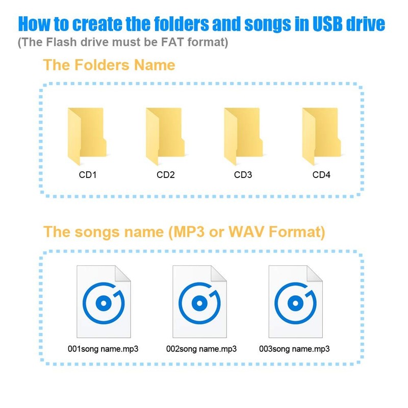USB AUX MP3 Player Radio Car Digital Music Cd Changer Aux Adapter for Toyota ... gallery