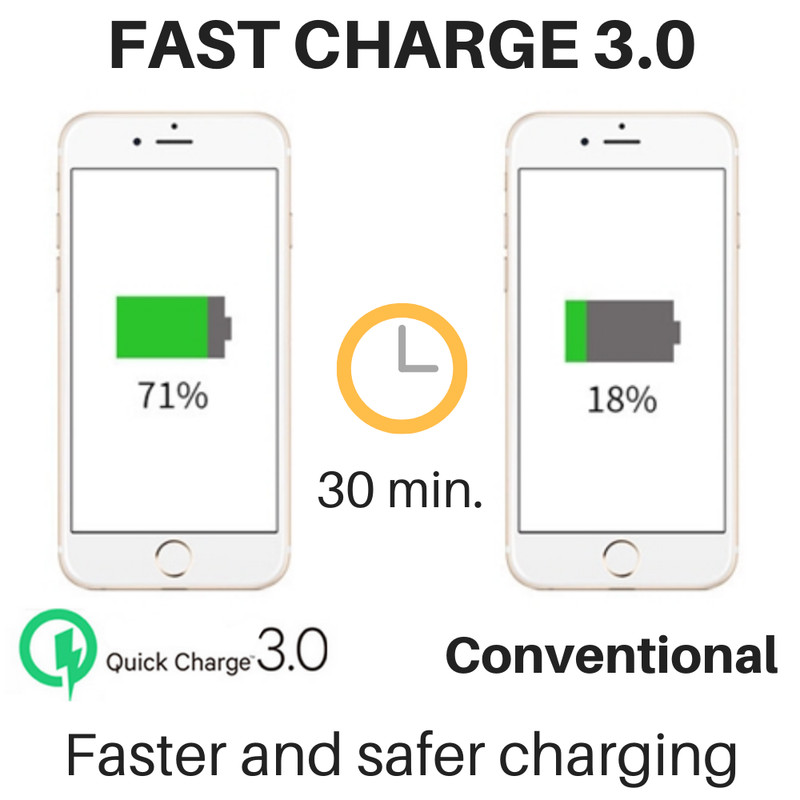 Lot 18W QC3.0 USB Fast Quick Charge Wall Charger Power Adapter For iPhoneSamsung gallery