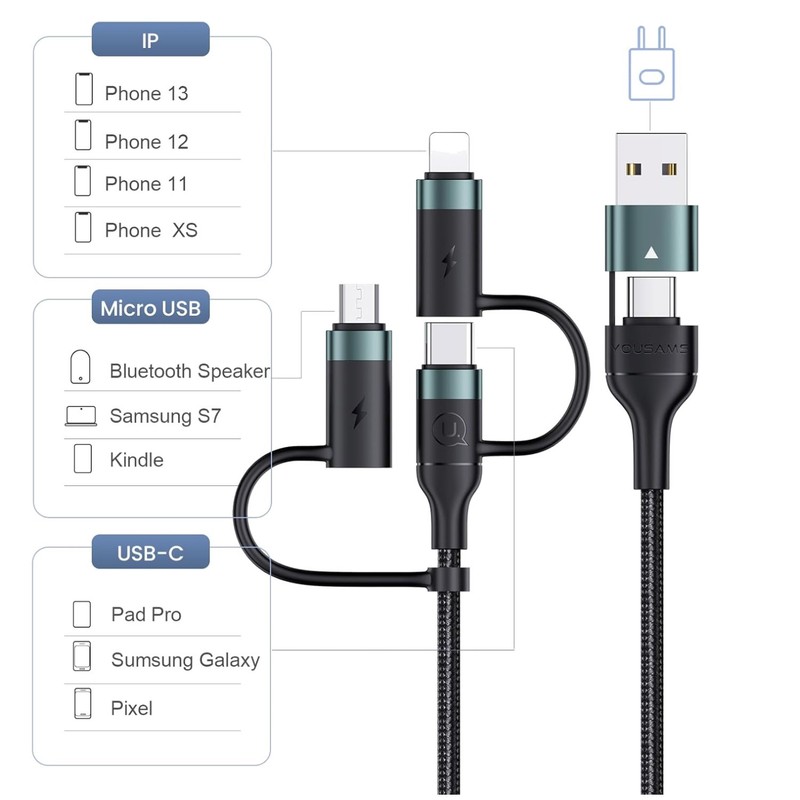 Fast Charging 5-in-1 USB C Cable – 60W Power Delivery