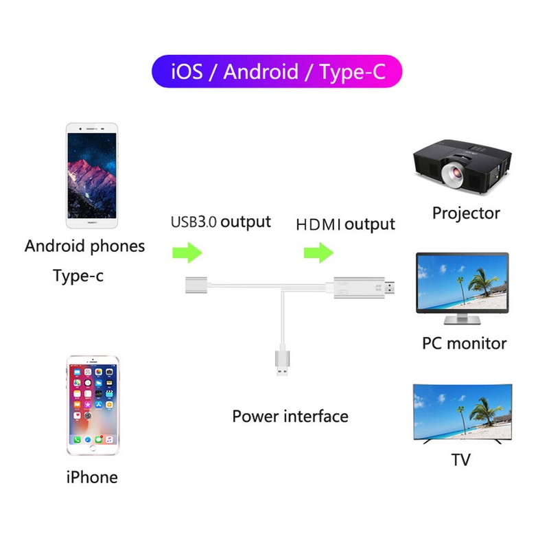 1080P HD-MI Adapter Cable Mirror Phone to TV/Projector/Monitor for iOS Android gallery