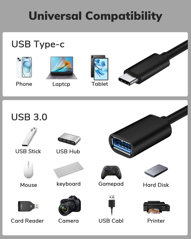 USB-C Male To USB 3.0 Female Converter Cale Type C To USB OTG Sync Adapter- 5Pk gallery