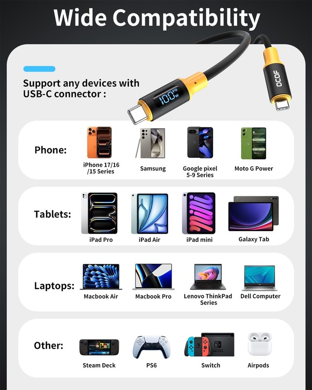 100W USB to USB Cable 6.6FT, USBC to USBC Cable with Display Fast Charging Co... gallery