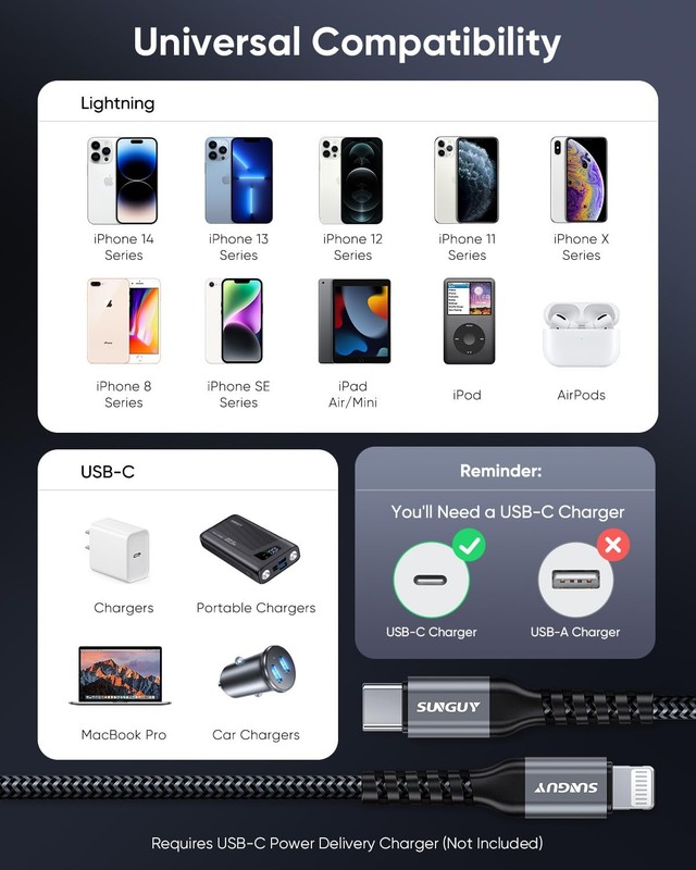 SUNGUY USB-C to Lightning Cable 2FT, 2-Pack [MFi Certified] iPhone Grey gallery
