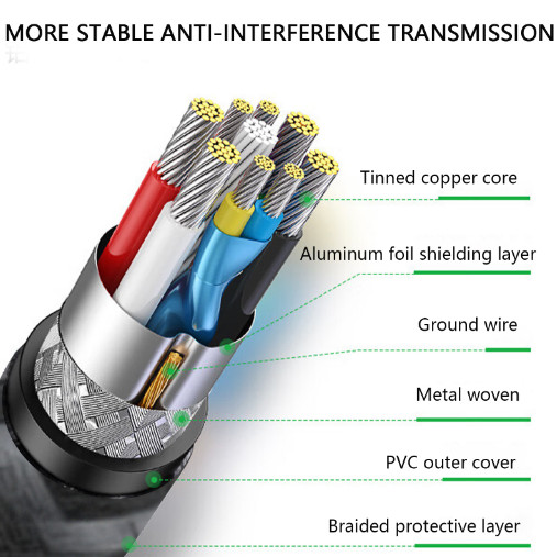 3m Double-head USB2.0 Extension Cable Male To Female Printer Computer Data Cable gallery