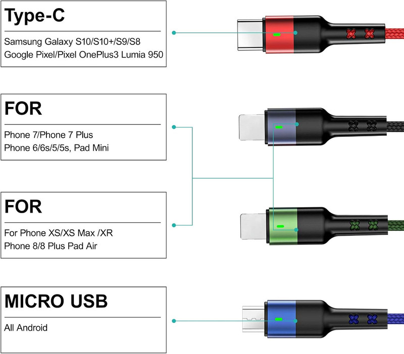 USAMS Multi Charging Cable 2Pack 4FT 4 in 1 Nylon Braided USB Fast Charging Cord gallery